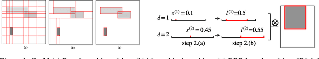 Figure 1 for Rectangular Bounding Process