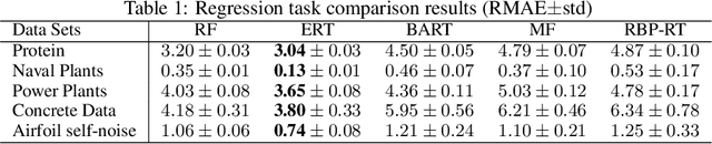 Figure 2 for Rectangular Bounding Process