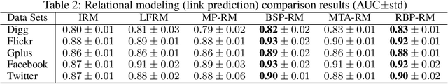 Figure 4 for Rectangular Bounding Process