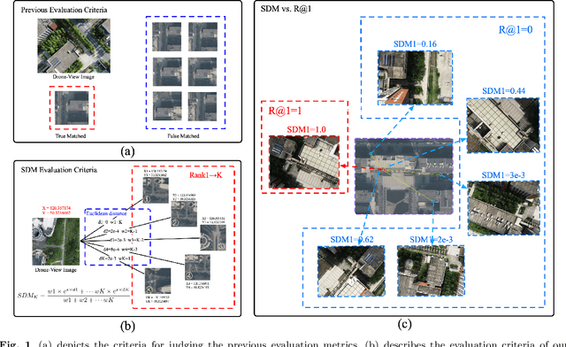 Figure 1 for Vision-Based UAV Localization System in Denial Environments