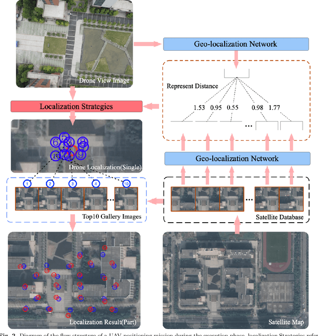 Figure 3 for Vision-Based UAV Localization System in Denial Environments