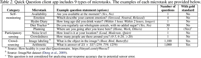 Figure 4 for Quick Question: Interrupting Users for Microtasks with Reinforcement Learning