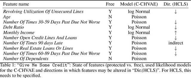 Figure 2 for Towards User Empowerment