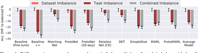 Figure 1 for How Sensitive are Meta-Learners to Dataset Imbalance?