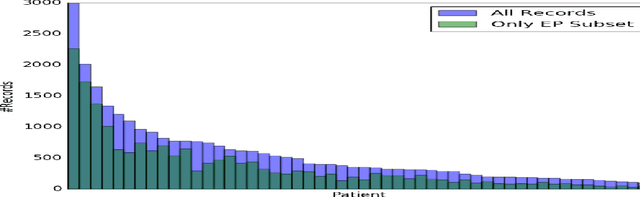 Figure 4 for The Challenge of Predicting Meal-to-meal Blood Glucose Concentrations for Patients with Type I Diabetes