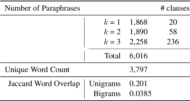 Figure 2 for CLUTRR: A Diagnostic Benchmark for Inductive Reasoning from Text