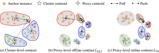 Figure 3 for Offline-Online Associated Camera-Aware Proxies for Unsupervised Person Re-identification