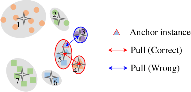 Figure 4 for Offline-Online Associated Camera-Aware Proxies for Unsupervised Person Re-identification