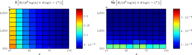 Figure 1 for Convergence of a Grassmannian Gradient Descent Algorithm for Subspace Estimation From Undersampled Data