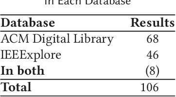 Figure 1 for Animation Techniques in Human-Robot Interaction User Studies: a Systematic Literature Review
