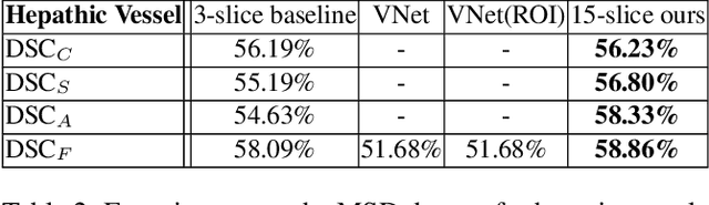 Figure 4 for Thickened 2D Networks for 3D Medical Image Segmentation