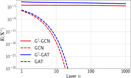 Figure 3 for Gradient Gating for Deep Multi-Rate Learning on Graphs