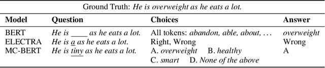 Figure 2 for MC-BERT: Efficient Language Pre-Training via a Meta Controller