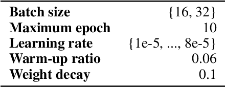 Figure 4 for MC-BERT: Efficient Language Pre-Training via a Meta Controller
