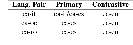 Figure 1 for Machine Translation of Low-Resource Indo-European Languages