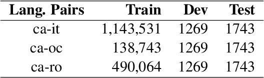 Figure 2 for Machine Translation of Low-Resource Indo-European Languages