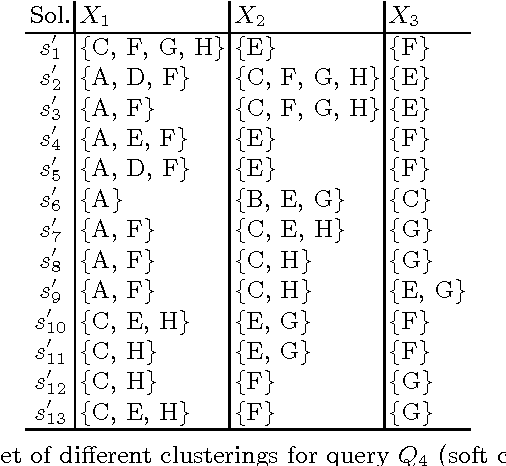 Figure 4 for Discovering Knowledge using a Constraint-based Language