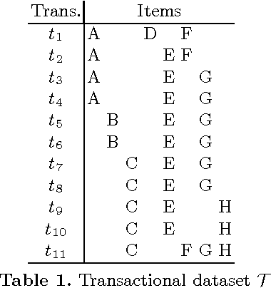 Figure 1 for Discovering Knowledge using a Constraint-based Language