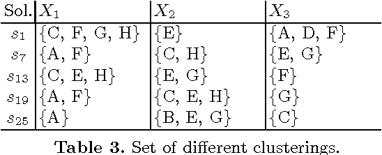 Figure 3 for Discovering Knowledge using a Constraint-based Language