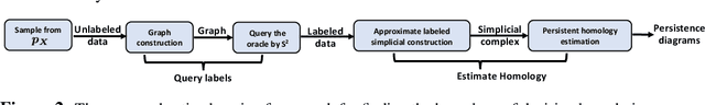 Figure 3 for Finding the Homology of Decision Boundaries with Active Learning