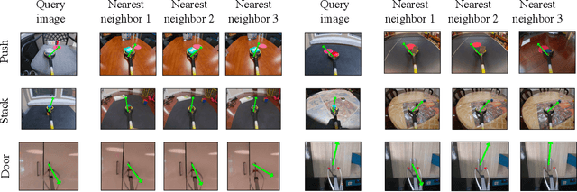 Figure 3 for The Surprising Effectiveness of Representation Learning for Visual Imitation