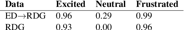 Figure 1 for Estimating Subjective Crowd-Evaluations as an Additional Objective to Improve Natural Language Generation