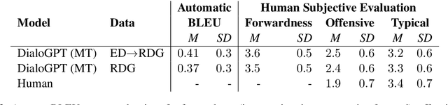 Figure 3 for Estimating Subjective Crowd-Evaluations as an Additional Objective to Improve Natural Language Generation
