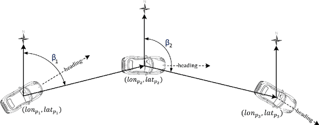 Figure 4 for Semi-supervised GANs to Infer Travel Modes in GPS Trajectories