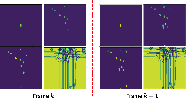 Figure 2 for Large Scale Autonomous Driving Scenarios Clustering with Self-supervised Feature Extraction