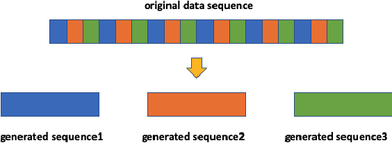 Figure 4 for Large Scale Autonomous Driving Scenarios Clustering with Self-supervised Feature Extraction