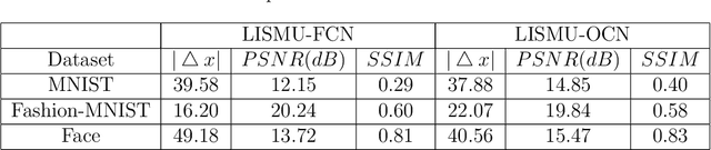 Figure 3 for Transfer Learning in General Lensless Imaging through Scattering Media