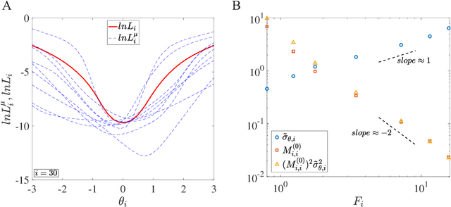 Figure 3 for How neural networks find generalizable solutions: Self-tuned annealing in deep learning