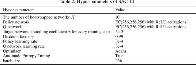 Figure 4 for RORL: Robust Offline Reinforcement Learning via Conservative Smoothing