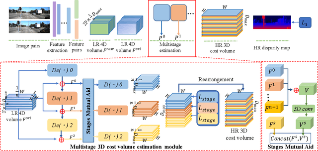 Figure 1 for Full Matching on Low Resolution for Disparity Estimation