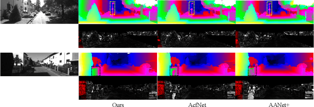 Figure 4 for Full Matching on Low Resolution for Disparity Estimation