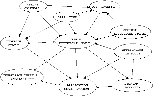Figure 1 for Attention-Sensitive Alerting