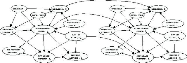 Figure 2 for Attention-Sensitive Alerting