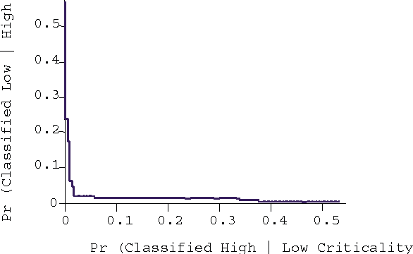 Figure 3 for Attention-Sensitive Alerting