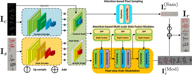 Figure 1 for APRNet: Attention-based Pixel-wise Rendering Network for Photo-Realistic Text Image Generation