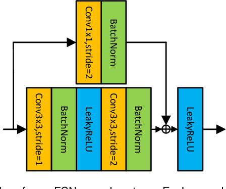 Figure 3 for APRNet: Attention-based Pixel-wise Rendering Network for Photo-Realistic Text Image Generation