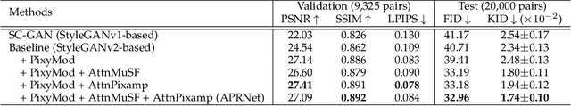 Figure 2 for APRNet: Attention-based Pixel-wise Rendering Network for Photo-Realistic Text Image Generation