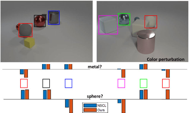 Figure 1 for Visual Superordinate Abstraction for Robust Concept Learning