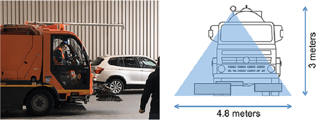 Figure 2 for A Computer Vision System to Localize and Classify Wastes on the Streets