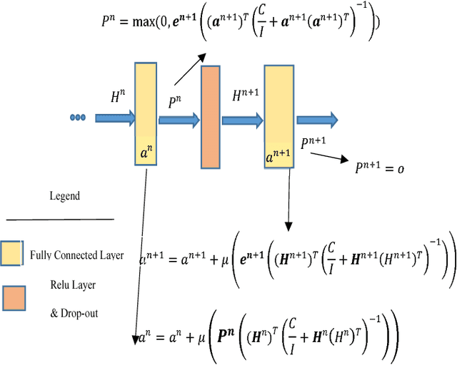 Figure 3 for Non-iterative recomputation of dense layers for performance improvement of DCNN