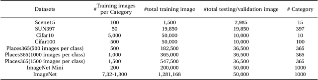 Figure 4 for Non-iterative recomputation of dense layers for performance improvement of DCNN