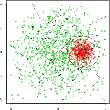 Figure 1 for Spatial Decompositions for Large Scale SVMs