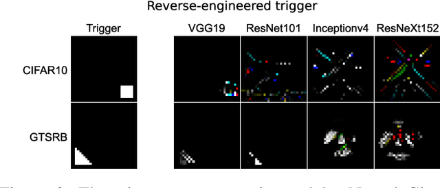 Figure 2 for Towards A Critical Evaluation of Robustness for Deep Learning Backdoor Countermeasures