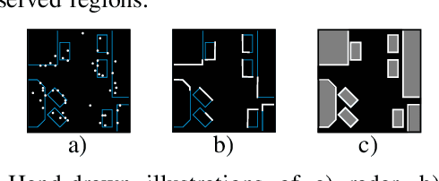 Figure 4 for Deep, spatially coherent Occupancy Maps based on Radar Measurements