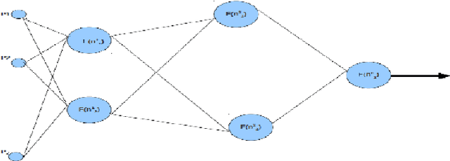 Figure 1 for Training a Feed-forward Neural Network with Artificial Bee Colony Based Backpropagation Method