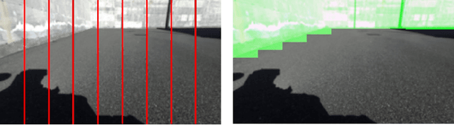 Figure 1 for Domain Adaptation for Outdoor Robot Traversability Estimation from RGB data with Safety-Preserving Loss